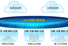 纳管第三方对象存储,杉岩MOS异构管理能力再升级-存储在线-存储专业媒体