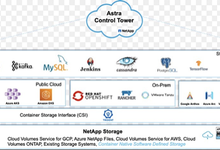 NetApp推出面向K8s工作负载的数据管理套件——Astra-存储在线-存储专业媒体