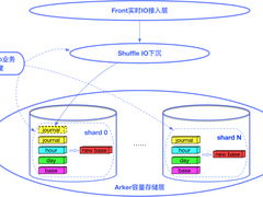 磁盘快照服务USnap:公有云连续数据保护(CDP)系统升级改造实践-DOIT-数据产业媒体与服务平台