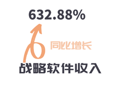 青云科技2021一季度業(yè)績報告出爐 多項業(yè)務實現(xiàn)強勢增長-DOIT-數(shù)據(jù)產(chǎn)業(yè)媒體與服務平臺