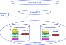 磁盘快照服务USnap：公有云连续数据保护（CDP）系统升级改造实践-存储在线-存储专业媒体