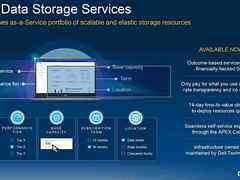 ​戴尔APEX以租代买的方式适合中国用户吗？-DOIT-数据产业媒体与服务平台