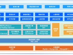 腾讯云发布两款“开箱即用”数据湖产品,让数据湖构建时间减少60%-DOIT-数据产业媒体与服务平台