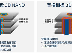 专注差异化发展,英特尔NAND存储发力数据中心领域-DOIT-数据产业媒体与服务平台