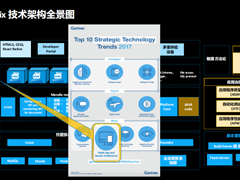 Mendix:进入中国市场的第4个月,低代码应用的创新、融合与发展-DOIT-数据产业媒体与服务平台