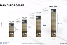 英特尔在NAND技术创新和产业引领上有这三点-存储在线-存储专业媒体