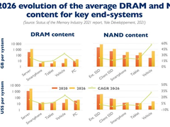 2020-2026年NAND和DRAM市场预测-DOIT-数据产业媒体与服务平台