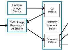 美光LPDDR5 让更多的手机拥有旗舰功能-DOIT-数据产业媒体与服务平台