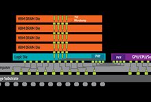 【存算一体】存储和计算能组多少CP ?-存储在线-存储专业媒体