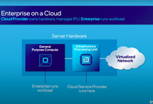 英特尔发布IPU，下一个流行风向？-存储在线-存储专业媒体
