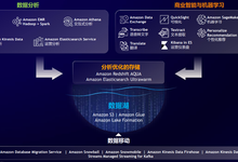 有了数据中台、智能湖仓,水就变油吗?-存储在线-存储专业媒体