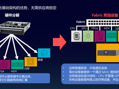 当“数据为中心”时代来临-DOIT-数据产业媒体与服务平台