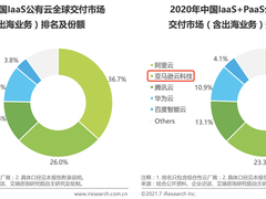 加上出海业务后,亚马逊云科技中国市场份额跃升至第二-DOIT-数据产业媒体与服务平台