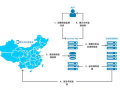 避免客户流失,博睿数据揭开短信服务体验的“黑盒”-DOIT-数据产业媒体与服务平台