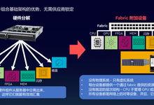 当“数据为中心”时代来临-存储在线-存储专业媒体