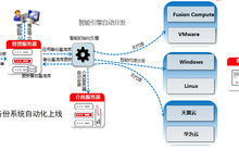 潮数科技：备份进入智能自动化安全运维时代-存储在线-存储专业媒体