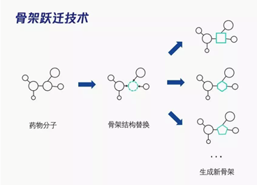 騰訊雲深平臺取得突破進展:發佈骨架躍遷新算法