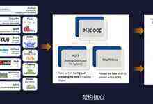 大数据缔结备份之情缘-存储在线-存储专业媒体