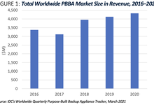 2021年，关于数据保护最常见的五大误区-存储在线-存储专业媒体