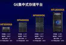 从浪潮G6存储平台，看未来趋势变化-存储在线-存储专业媒体