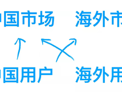 亚马逊云科技沈涛:赋能跨国企业植根中国,聚焦四大重点市场-DOIT-数据产业媒体与服务平台