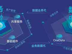 百易存储研究院:数据中台应该从哪里突破?-DOIT-数据产业媒体与服务平台