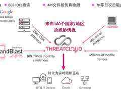 你的信息系统系“安全带“了吗?-DOIT-数据产业媒体与服务平台