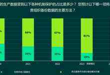 数据保护寄希望于“云”,靠谱吗?-存储在线-存储专业媒体