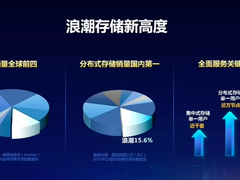 浪潮姜乐果:数聚向新,共创未来-DOIT-数据产业媒体与服务平台
