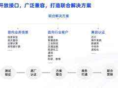 博云容器云产品族正式发布-DOIT-数据产业媒体与服务平台