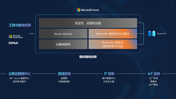 《微软智能云在华发布多项混合云服务及功能更新》