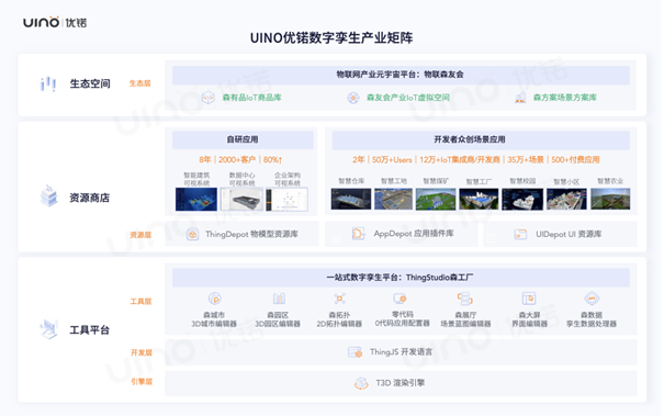 《UINO优锘科技完成C轮融资，一站式数字孪生平台获市场认可》