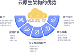 如何搭建云原生大數(shù)據(jù)平臺的K8s底座-DOIT-數(shù)據(jù)產(chǎn)業(yè)媒體與服務平臺
