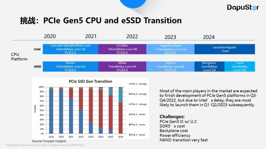 《下一代企业级数据中心SSD的机遇与挑战》