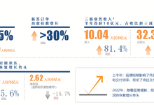 亚信科技公布2022中期业绩，收入增长14.5%，新签订单增长超30%-存储在线-存储专业媒体