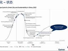 Akamai 荣膺 2022 Gartner“云端Web应用程序和API保护魔力象限™领导者”嘉誉DOIT