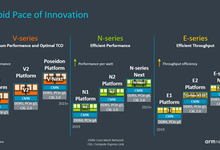 新一代 Arm Neoverse 平臺重新定義全球基礎設施-存儲在線