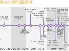 面对企业级固态盘市场,Solidigm有三大优势-DOIT-数据产业媒体与服务平台