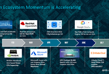 Arm Neoverse路线图再更新：Arm架构正在成为全球计算未来的基石-存储在线-存储专业媒体