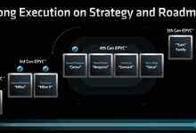 性能倍增、场景更广、能效再优：不负众望的第四代AMD EPYC处理器来啦！-存储在线-存储专业媒体