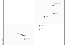亚马逊云科技连续12年霸榜魔力象限,Gartner认为原因有三-存储在线-存储专业媒体