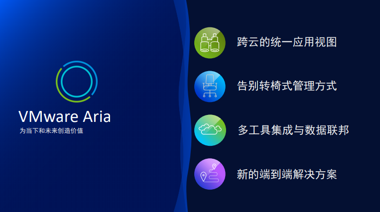《VMware Aria 产品组合更新：奏响多云管理“咏叹调”》