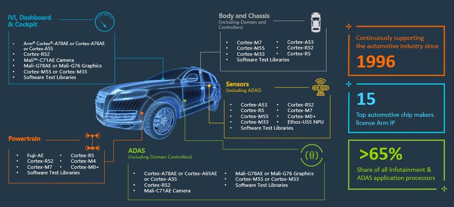 《安谋科技刘澍：高性能融合计算IP平台，赋能智能汽车芯片创新》