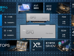 英特尔数据中心GPU Flex显卡编解码能力突出,推动AV1编码普及-DOIT-数据产业媒体与服务平台