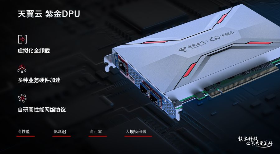 《中国电信天翼云发布自研紫金DPU 构建新一代云计算体系架构》
