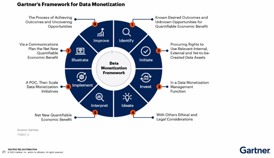 《组建国家数据局凸显数据安全紧迫性，Gartner支招企业游刃数据红海》