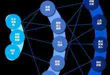 国产化替代全面开花，星环科技用自研创新技术说话-存储在线-存储专业媒体