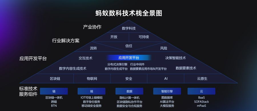 《蚂蚁集团张辉中关村论坛发言：产业Web3是以数助实的区块链未来》