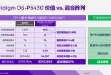 Solidigm QLC SSD D5-P5430可将全闪对象存储成本降低39%-存储在线-存储专业媒体