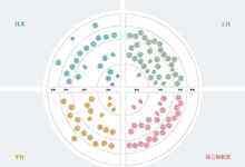 Thoughtworks发布第28期《技术雷达》：披露人工智能趋势下应用大语言模型两大路径-存储在线-存储专业媒体